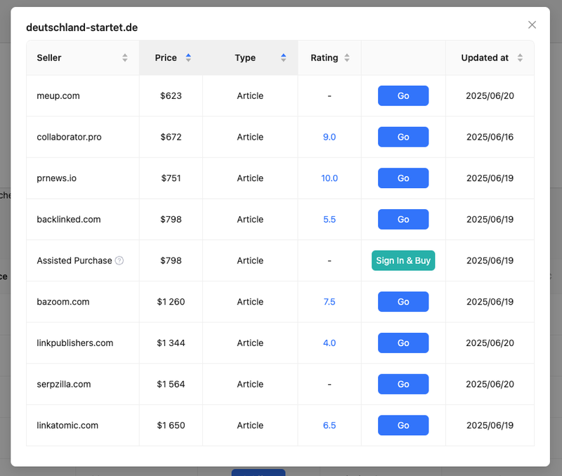 Better Marketplace prices
