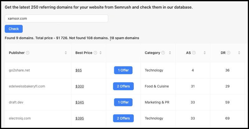 FatGrid Backlinks Profile Scanner