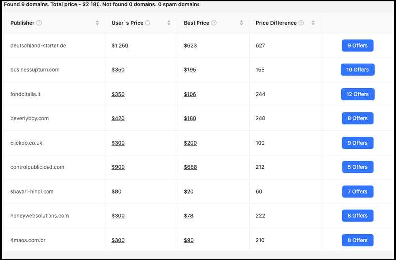 FatGrid price comparison results