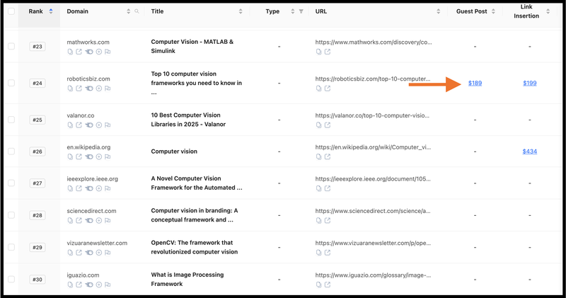 Guest post prices in FatGrid dashboard