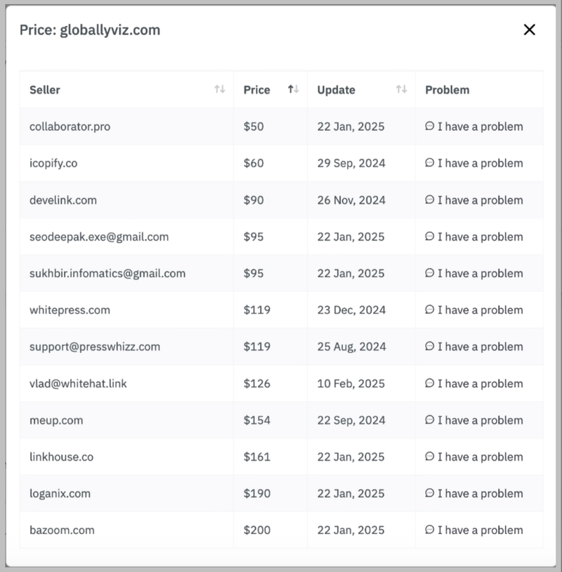 HOTH link price on other platforms