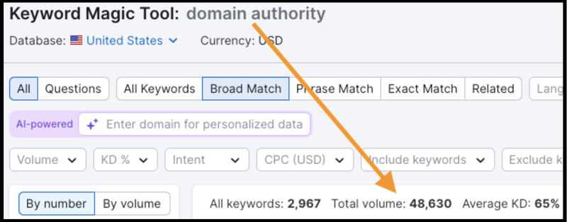 Keyword volume for domain authority
