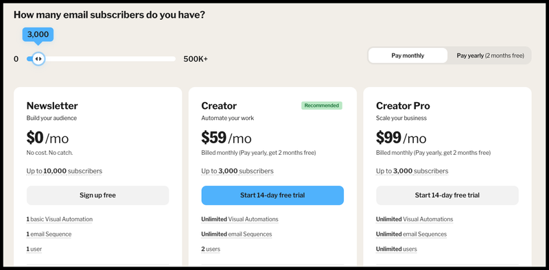 Kit actual monthly pricing