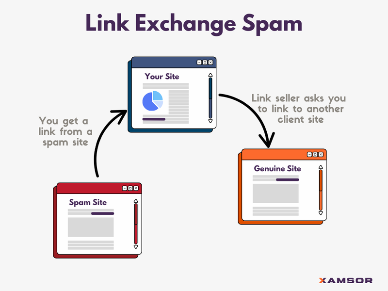 Link Exchange Spam