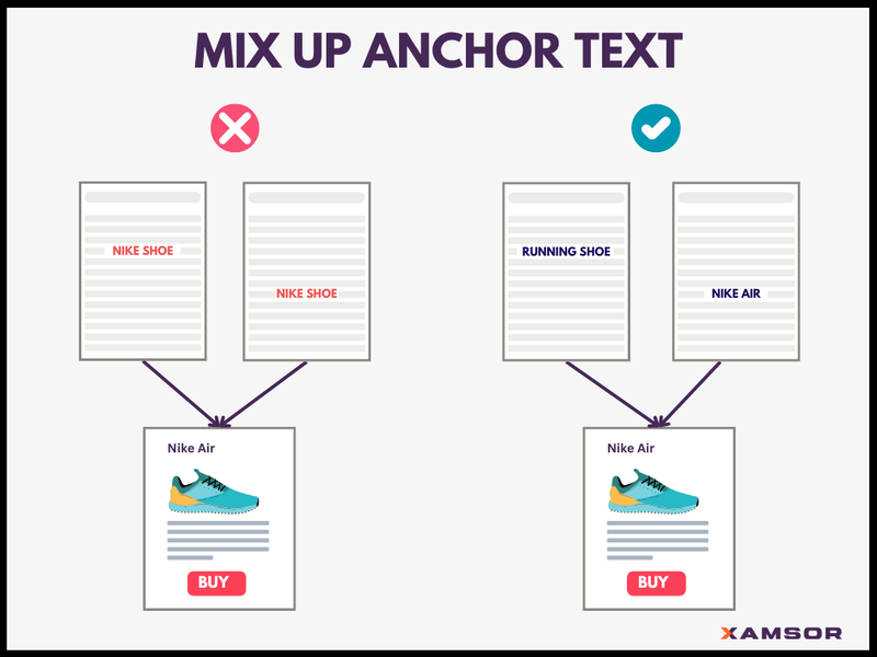 Mix Up Anchor Text