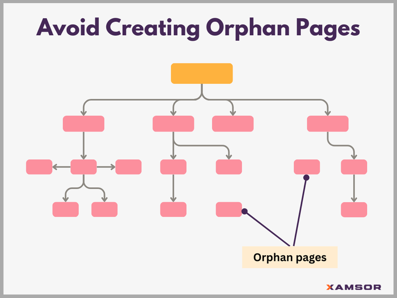 Orphan Pages