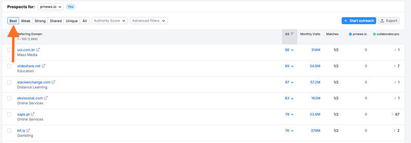 Semrush backlink analysis - sort by best