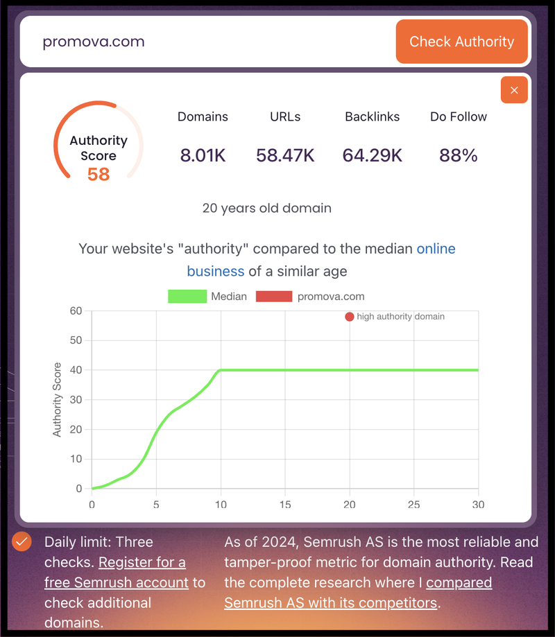 Site AS score with domain age
