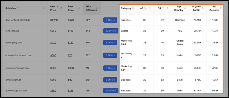 Site Performance metrics in FatGrid tool