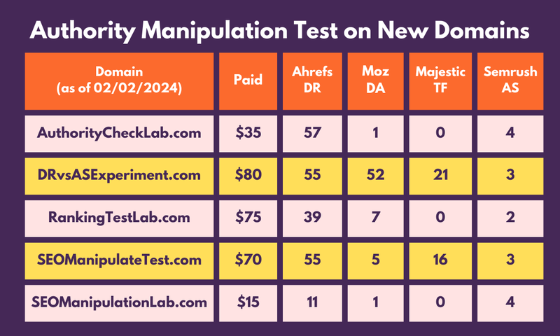 TF Manipulation study