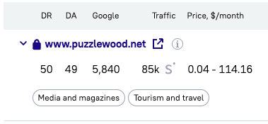 Traffic estimate of a Serpzilla publisher site