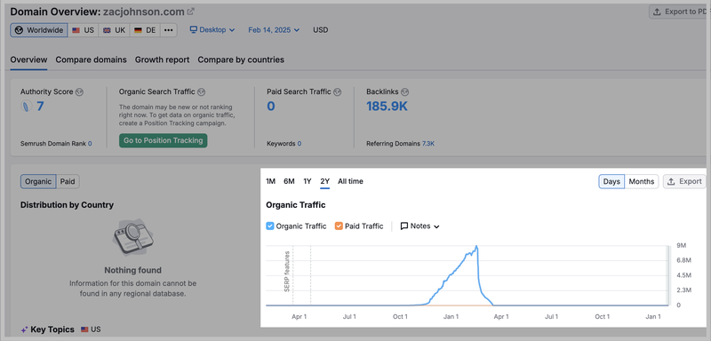 Traffic of a manipulated site getting hit by Google update