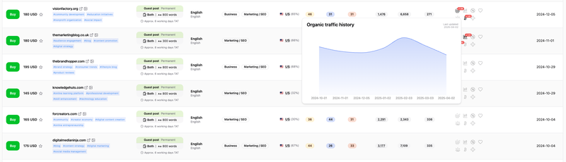 Traffic trend data on MeUp