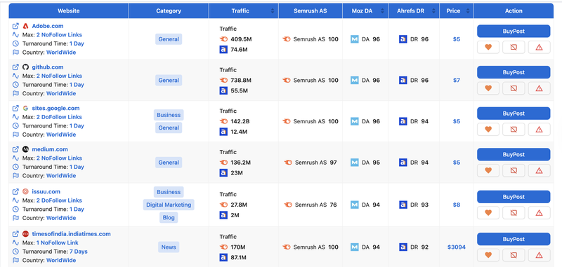 VefoGix Marketplace with publisher sites