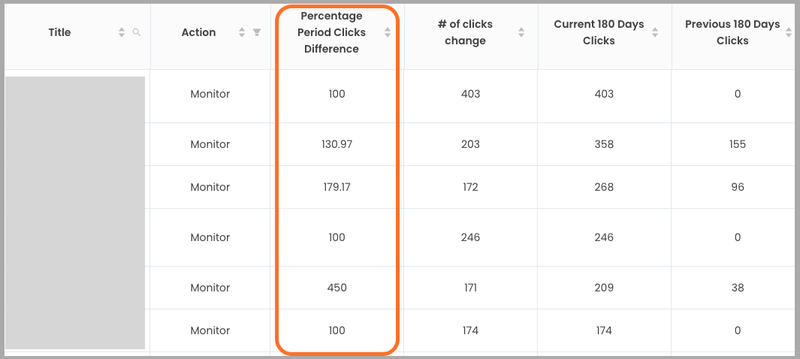 Xamsor CAT dashboard filter