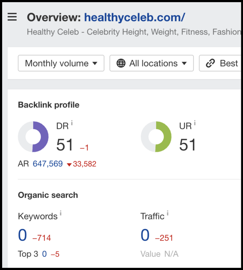 Zero traffic in link donor site with high Ahrefs DR