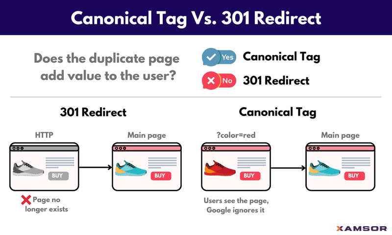 canonical vs 301 redirect