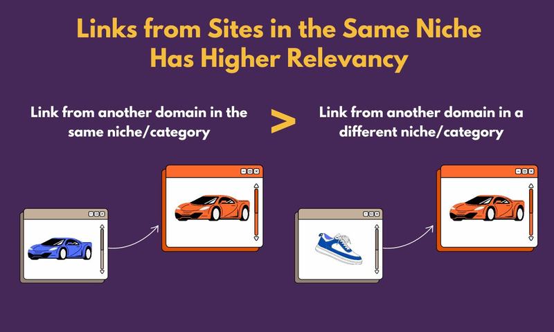 AS gives more relevancy to relevant links