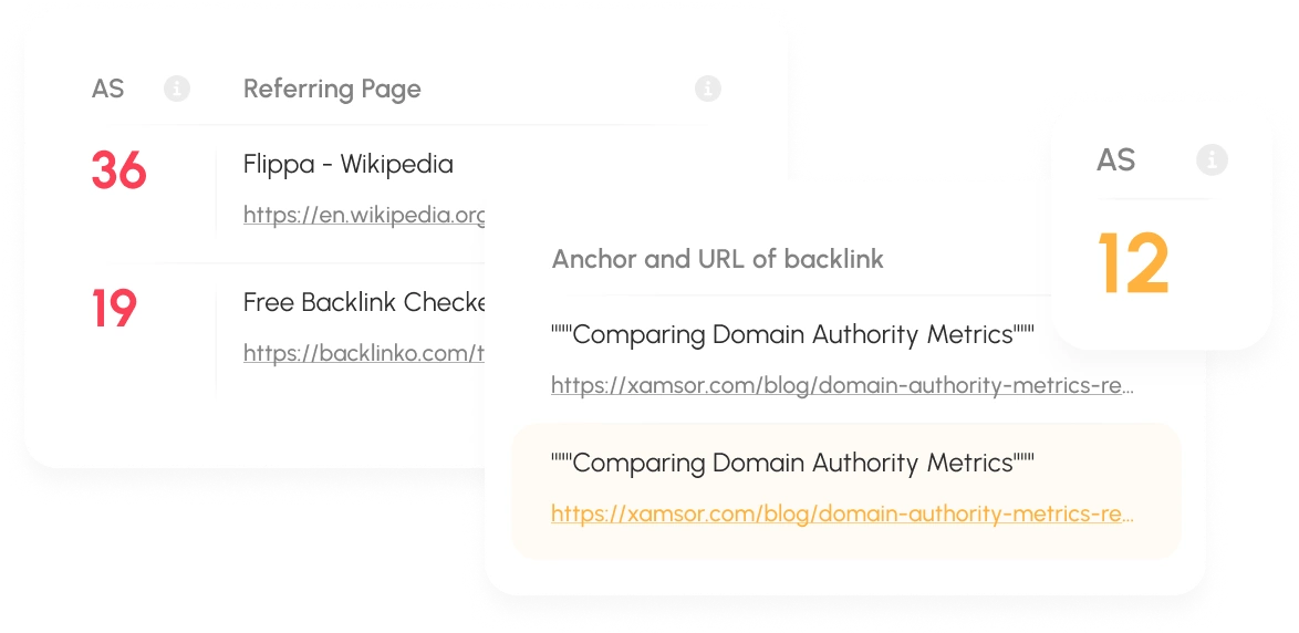Backlink checker