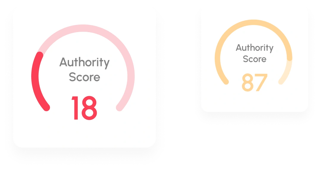What is the Semrush Authority Score?